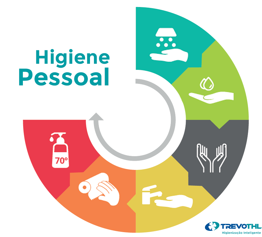 Higiene Pessoal