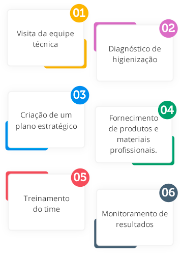 Supermercado higienizado e mais seguro para a melhor experiência do cliente