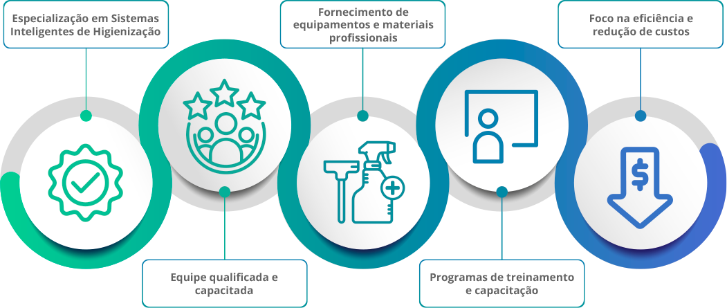 Sistema Inteligente de Higienização para Supermercados