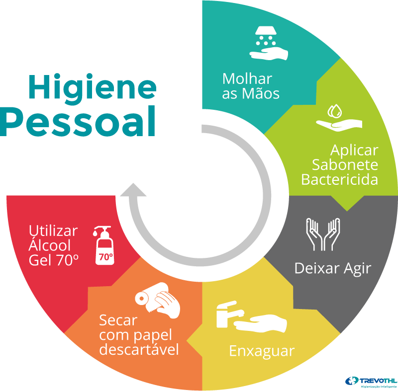 Sistema de Higienização das Mãos